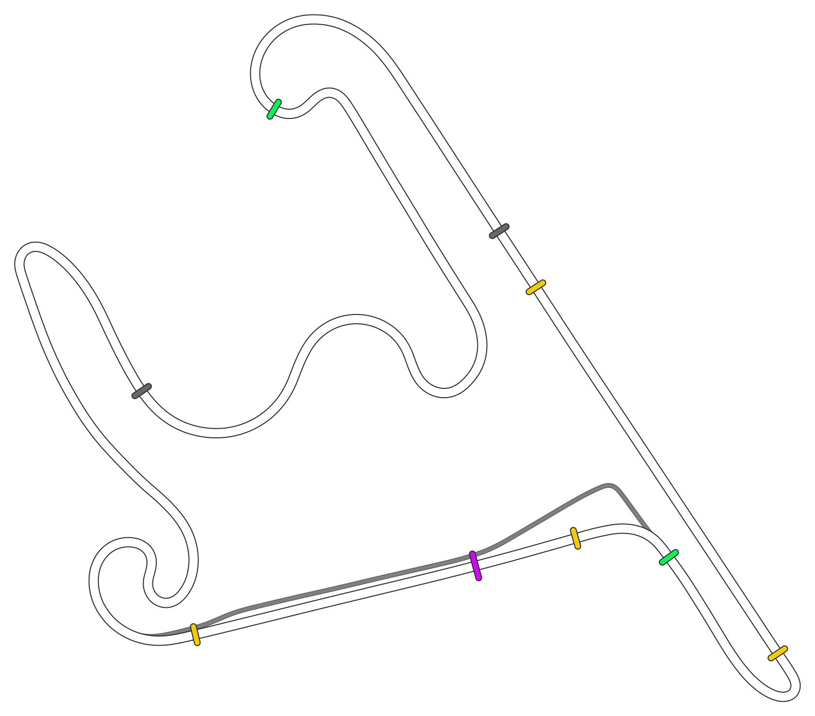 gp